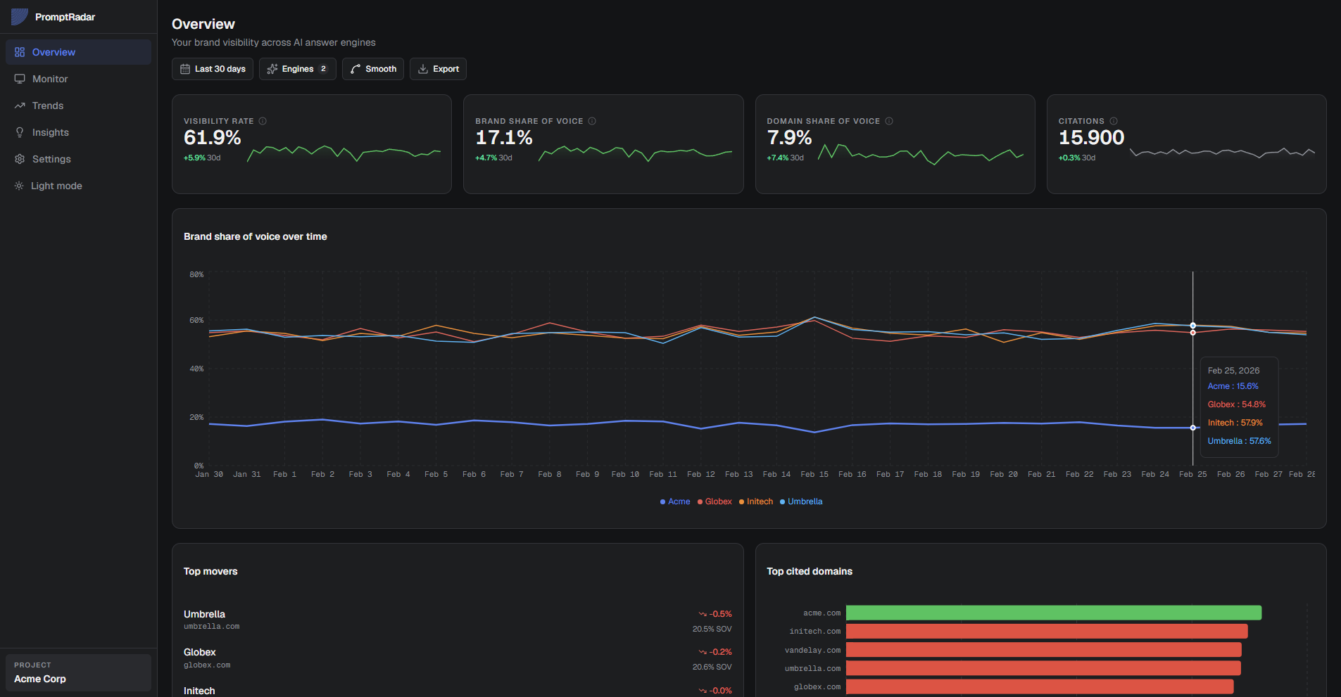 PromptRadar dashboard dark mode