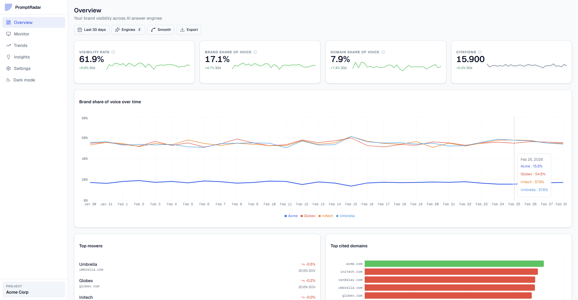 PromptRadar dashboard light mode